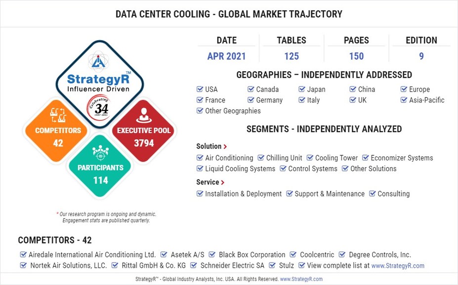 Global Industry Analysts Predicts the World Data Center Cooling Market to Reach $23.9 Billion by 2026 - Vimarsana News