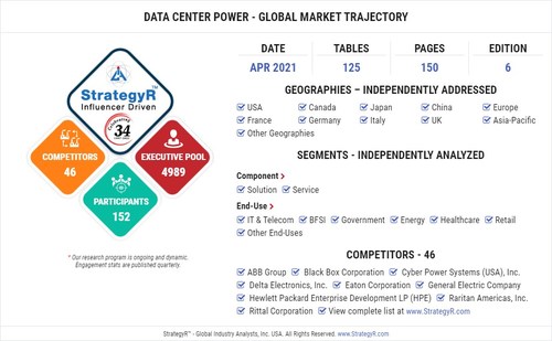 New Analysis From Global Industry Analysts Reveals Robust Growth For Data Center Power With The Market To Reach 28 7 Billion Worldwide By 2026