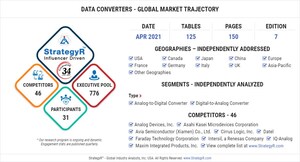 Global Data Converters Market to Reach $5.2 Billion by 2026