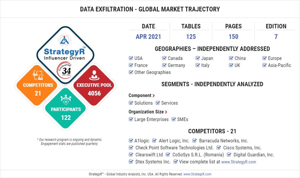 Global Data Exfiltration Market to Reach $103 Billion by 2026 - Vimarsana News