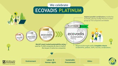Zuellig Pharma Receives EcoVadis Platinum Medal in 2021 For Sustainability