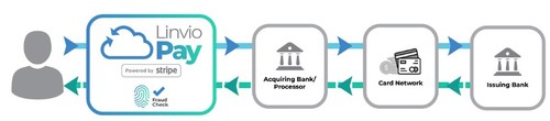 LinvioPay Transaction Flow