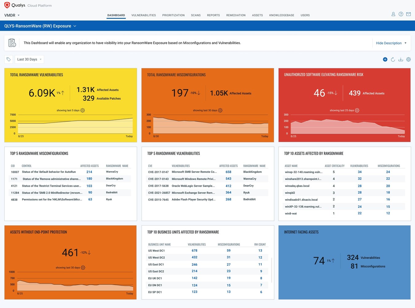 Qualys_Ransomware_Risk_Assessment_dashbo