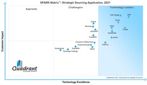 GEP Named The Leader In Strategic Sourcing Application, 2021 By Leading Research Firm