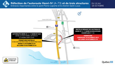 Rfection de l'autoroute Henri-IV (A-73) et de trois structures du 10 au 18 octobre (Groupe CNW/Ministre des Transports)
