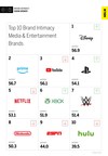 Disney Takes Top Media &amp; Entertainment Spot in MBLM's Brand Intimacy COVID Study