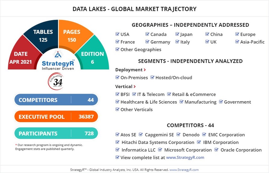 New Analysis from Global Industry Analysts Reveals Robust Growth for Data Lakes, with the Market to Reach $15.9 Billion Worldwide by 2026 - Vimarsana News