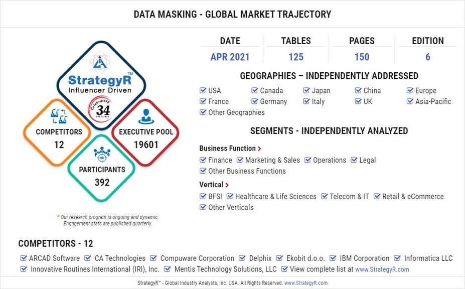 New Study from StrategyR Highlights a $1.1 Billion Global Market for Data Masking by 2026 - Vimarsana News