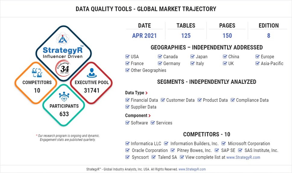 New Study from StrategyR Highlights a $2.2 Billion Global Market for Data Quality Tools by 2026 - Vimarsana News