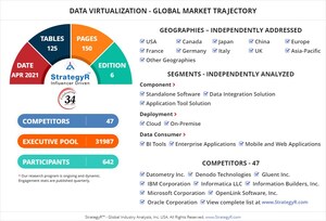 New Study from StrategyR Highlights a $6.2 Billion Global Market for Data Virtualization by 2026