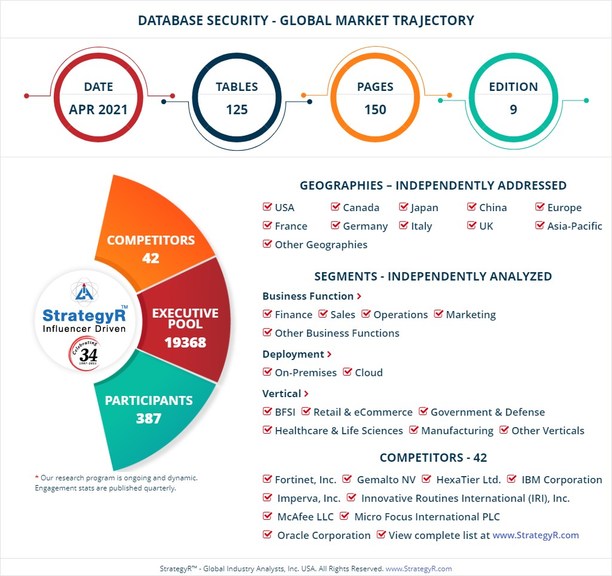 New Study from StrategyR Highlights a $11.4 Billion Global Market for Database Security by 2026 - Vimarsana News