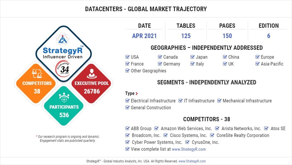 New Analysis from Global Industry Analysts Reveals Steady Growth for Datacenters, with the Market to Reach $190.6 Billion Worldwide by 2026 - Vimarsana News
