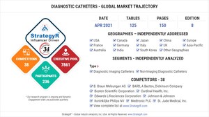Global Industry Analysts Predicts the World Diagnostic Catheters Market to Reach $5.2 Billion by 2026