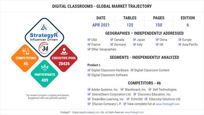Global Digital Classrooms Market