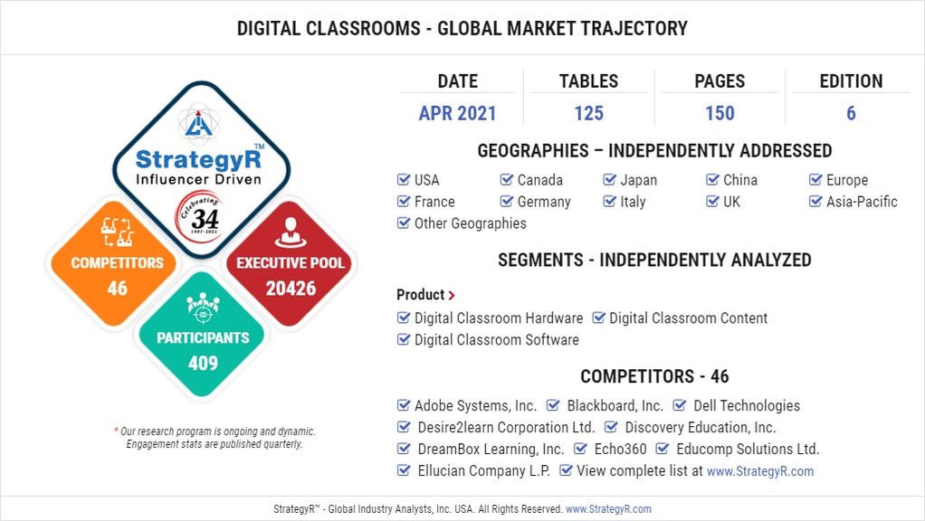 Global Digital Classrooms Market to Reach $175.3 Billion by 2026 - Vimarsana News
