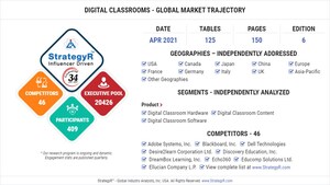 Global Digital Classrooms Market to Reach $175.3 Billion by 2026