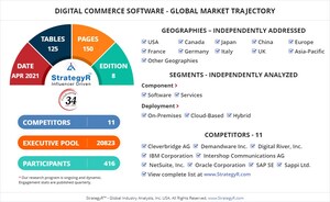 New Study from StrategyR Highlights a $10.3 Billion Global Market for Digital Commerce Software by 2026