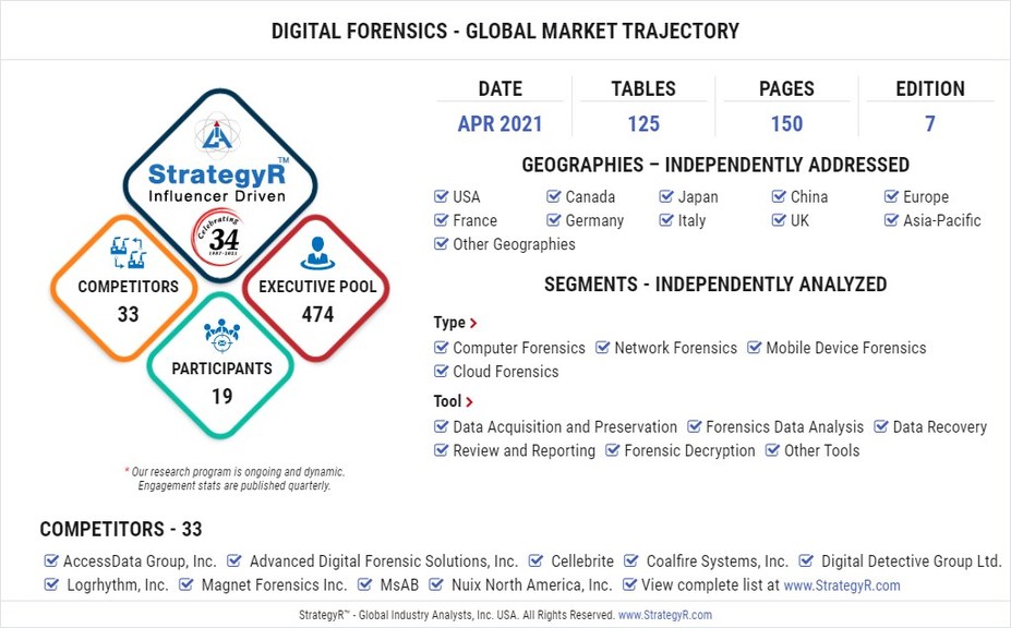 Global Industry Analysts Predicts the World Digital Forensics Market to Reach $14.5 Billion by 2026 - Vimarsana News