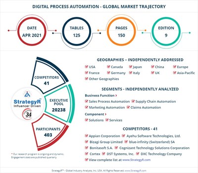 World Digital Process Automation Market