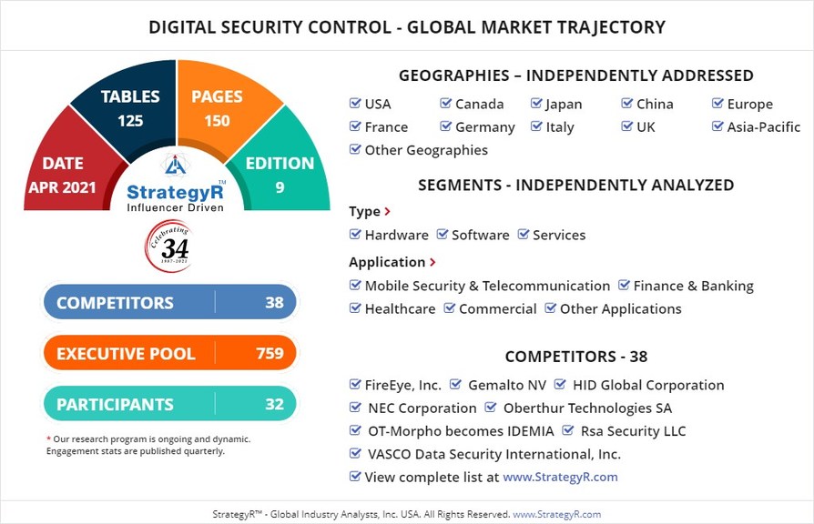 With Market Size Valued at $23.7 Billion by 2026, it`s a Healthy Outlook for the Global Digital Security Control Market - Vimarsana News