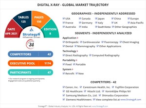 Global Digital X-ray Market to Reach $14.1 Billion by 2026
