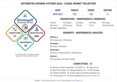 Global Distributed Antenna Systems (DAS) Market