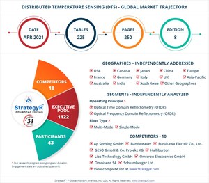 Valued to be $931.8 Million by 2026, Distributed Temperature Sensing (DTS) Slated for Robust Growth Worldwide
