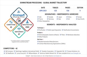 Global Downstream Processing Market to Reach $39.2 Billion by 2026