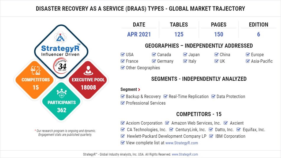 A $20.2 Billion Global Opportunity for Disaster Recovery as a Service (DRaaS) Types by 2026 - New Research from StrategyR