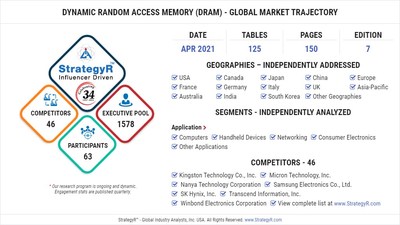 Global Dynamic Random Access Memory (DRAM) Market
