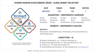 With Market Size Valued at $173.6 Billion by 2026, It`s a Healthy Outlook for the Global Dynamic Random Access Memory (DRAM) Market