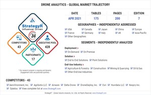 With Market Size Valued at $10 Billion by 2026, it`s a Robust Double Digit Growth Outlook for the Global Drone Analytics Market