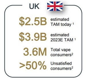 Kaival Brands to Launch UK Market