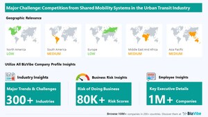 Shared Mobility Systems have Potential to Impact Urban Transit Systems Businesses | Monitor Industry Risk with BizVibe