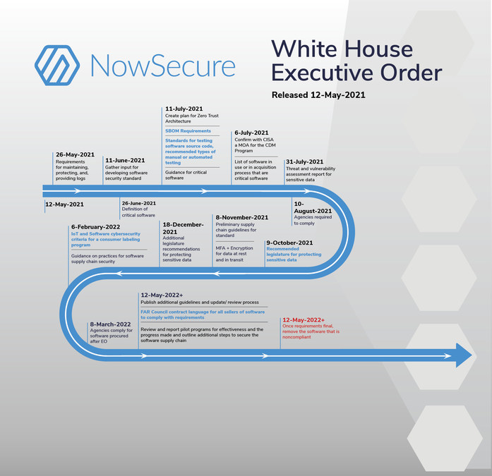 NowSecure Announces the World's First Dynamic Software Bill of Materials (SBOM) for Mobile Apps - Vimarsana News