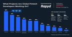 Payment Technology Focus Dominates Fintech Developer Workload, Finds Report by Rapyd