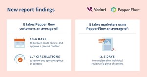 New Benchmarks Report from Vodori Provides Life Science Companies with Crucial Insights into the Promotional Review Process