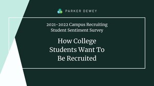 Parker Dewey's New Report Uncovers College Student Sentiment on Virtual Recruiting; Experiential Learning Opportunities Critical for Early-Career Talent