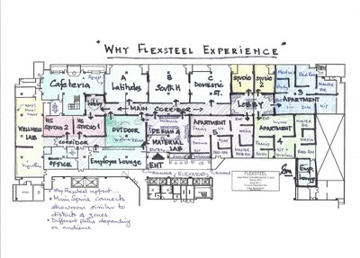 Elizabeth Sechler's hand sketched drawings that she used at the beginning stages of designing Flexsteel's showroom for High Point Market.