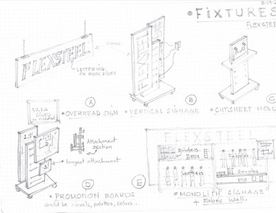 Elizabeth Sechler's hand sketched drawings that she used at the beginning stages of designing Flexsteel's showroom for High Point Market.