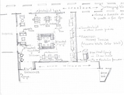 Elizabeth Sechler's hand sketched drawings that she used at the beginning stages of designing Flexsteel's showroom for High Point Market.