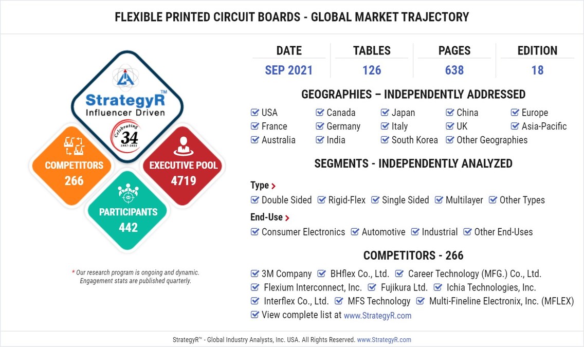 New Study from StrategyR Highlights a $20.3 Billion Global Market for Flexible Printed Circuit Boards by 2026 - Vimarsana News