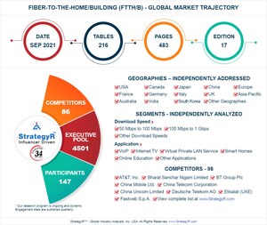 With Market Size Valued at $29.7 Billion by 2026, it`s a Healthy Outlook for the Global Fiber-to-the-Home/Building (FTTH/B) Market