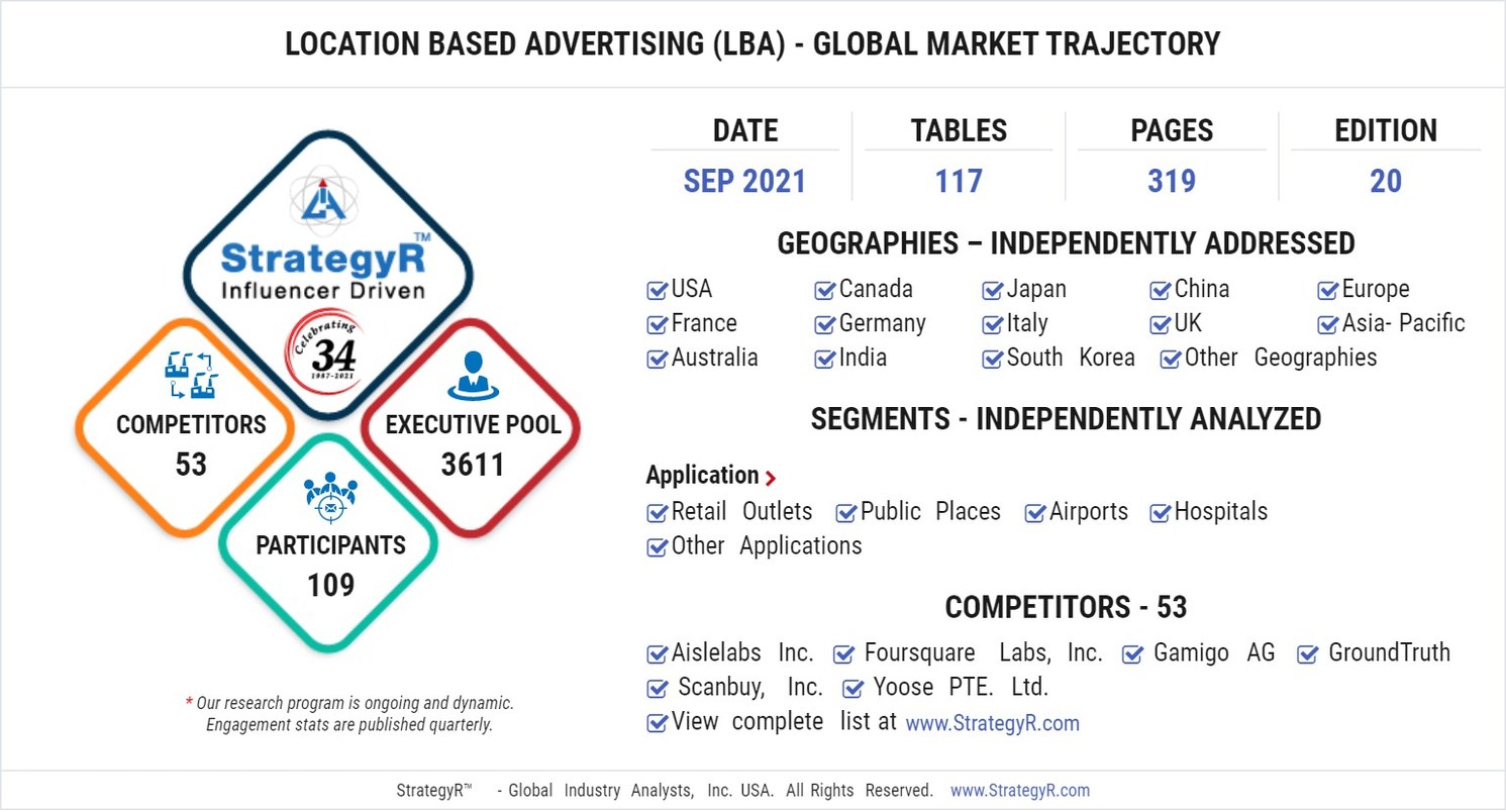 New Analysis from Global Industry Analysts Reveals Steady Growth for Location Based Advertising (LBA), with the Market to Reach $133 Billion Worldwide by 2026