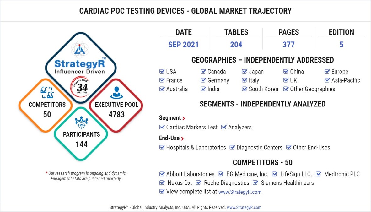 New Analysis from Global Industry Analysts Reveals Steady Growth for Cardiac POC Testing Devices, with the Market to Reach $1.7 Billion Worldwide by 2026 - Vimarsana News
