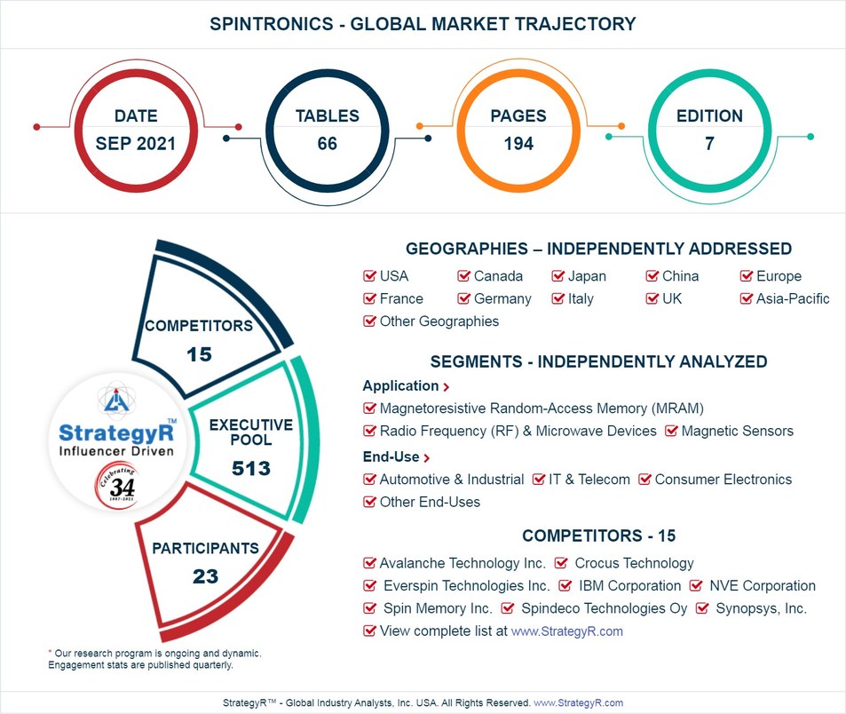Global Industry Analysts Predicts the World Spintronics Market to Reach $7.9 Billion by 2026