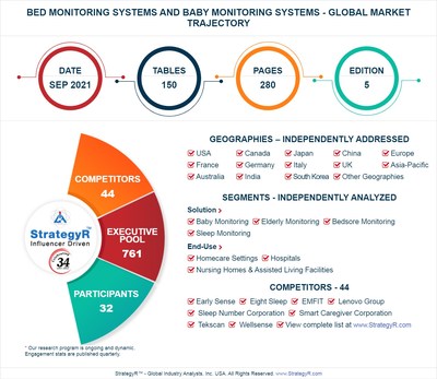 Global Market for Bed Monitoring Systems and Baby Monitoring Systems