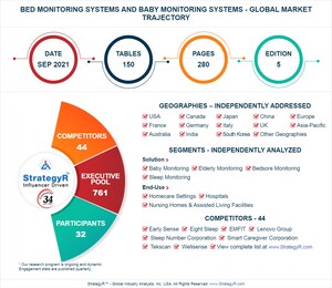 New Study from StrategyR Highlights a $1.8 Billion Global Market for Bed Monitoring Systems and Baby Monitoring Systems by 2026