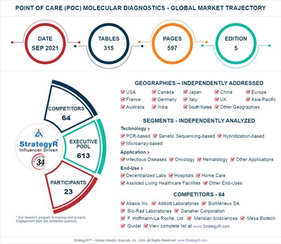 Global Point of Care (POC) Molecular Diagnostics Market