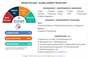 Valued to be $13.7 Billion by 2026, Drone Payload Slated for Robust Growth Worldwide